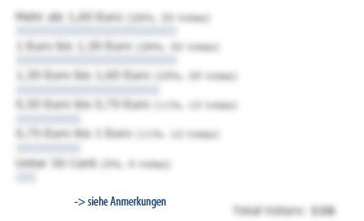 siehe Anmerkungen